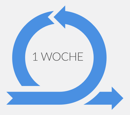 Agile Methoden in Agenturen: Iterationen