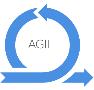 Agile Methoden in Agenturen: IRTECH setzt bereits seit langem auf Agile Methoden für die Umsetzung Ihrer neuen Webseite oder App.