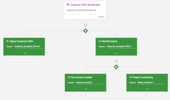 Prozess welcher über KiSSFLOW implementiert wurde.