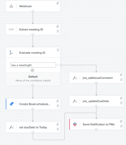 Prozess-Integration per Zoho Flow